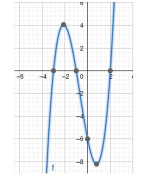 Precalculus Enhanced with Graphing Utilities, Chapter 4.2, Problem 79AYU 