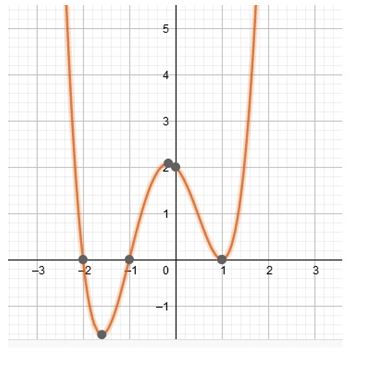 Precalculus Enhanced with Graphing Utilities, Chapter 4.2, Problem 81AYU 