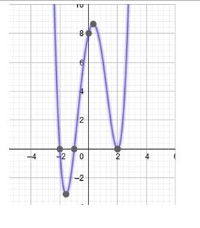 Precalculus Enhanced with Graphing Utilities, Chapter 4.2, Problem 82AYU 