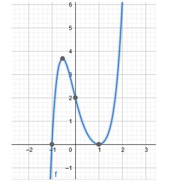 Precalculus Enhanced with Graphing Utilities, Chapter 4.3, Problem 22AYU 
