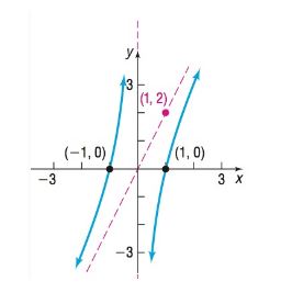 Precalculus Enhanced with Graphing Utilities, Chapter 4.4, Problem 29AYU , additional homework tip  1