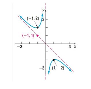 Precalculus Enhanced with Graphing Utilities, Chapter 4.4, Problem 30AYU , additional homework tip  1