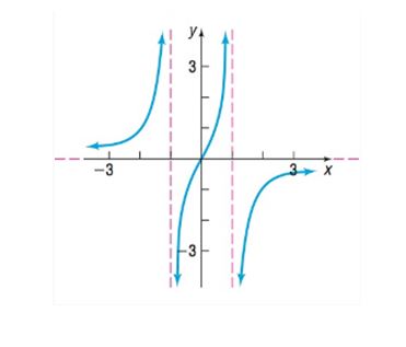 Precalculus Enhanced with Graphing Utilities, Chapter 4.4, Problem 32AYU , additional homework tip  1