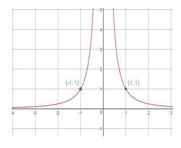 Precalculus Enhanced with Graphing Utilities, Chapter 4.4, Problem 35AYU , additional homework tip  1