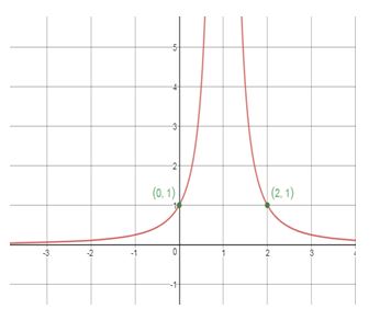 Precalculus Enhanced with Graphing Utilities, Chapter 4.4, Problem 35AYU , additional homework tip  2