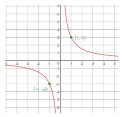 Precalculus Enhanced with Graphing Utilities, Chapter 4.4, Problem 36AYU , additional homework tip  2