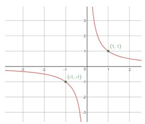 Precalculus Enhanced with Graphing Utilities, Chapter 4.4, Problem 36AYU , additional homework tip  1