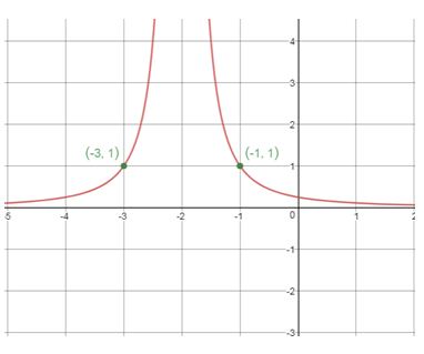 Precalculus Enhanced with Graphing Utilities, Chapter 4.4, Problem 39AYU , additional homework tip  2