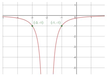 Precalculus Enhanced with Graphing Utilities, Chapter 4.4, Problem 39AYU , additional homework tip  3