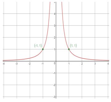 Precalculus Enhanced with Graphing Utilities, Chapter 4.4, Problem 39AYU , additional homework tip  1