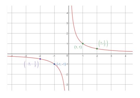 Precalculus Enhanced with Graphing Utilities, Chapter 4.4, Problem 3AYU , additional homework tip  1