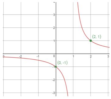 Precalculus Enhanced with Graphing Utilities, Chapter 4.4, Problem 40AYU , additional homework tip  2