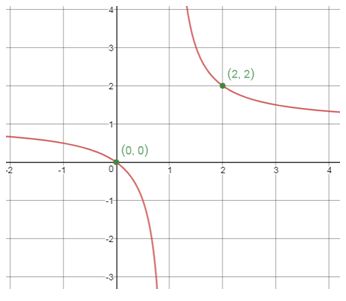 Precalculus Enhanced with Graphing Utilities, Chapter 4.4, Problem 40AYU , additional homework tip  3