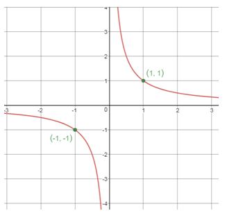 Precalculus Enhanced with Graphing Utilities, Chapter 4.4, Problem 40AYU , additional homework tip  1