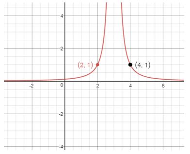 Precalculus Enhanced with Graphing Utilities, Chapter 4.4, Problem 41AYU , additional homework tip  2