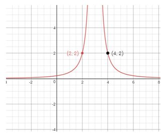 Precalculus Enhanced with Graphing Utilities, Chapter 4.4, Problem 41AYU , additional homework tip  3