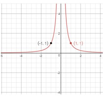 Precalculus Enhanced with Graphing Utilities, Chapter 4.4, Problem 41AYU , additional homework tip  1