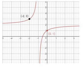 Precalculus Enhanced with Graphing Utilities, Chapter 4.4, Problem 42AYU , additional homework tip  3