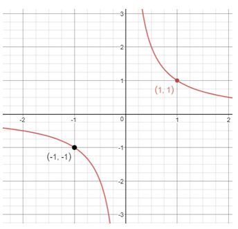 Precalculus Enhanced with Graphing Utilities, Chapter 4.4, Problem 42AYU , additional homework tip  1
