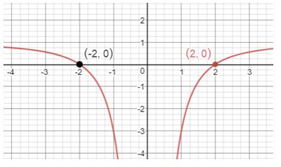 Precalculus Enhanced with Graphing Utilities, Chapter 4.4, Problem 43AYU , additional homework tip  3