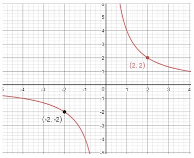 Precalculus Enhanced with Graphing Utilities, Chapter 4.4, Problem 44AYU , additional homework tip  2