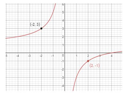 Precalculus Enhanced with Graphing Utilities, Chapter 4.4, Problem 44AYU , additional homework tip  3