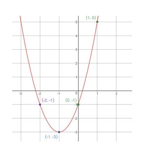 Precalculus Enhanced with Graphing Utilities, Chapter 4.4, Problem 4AYU , additional homework tip  4