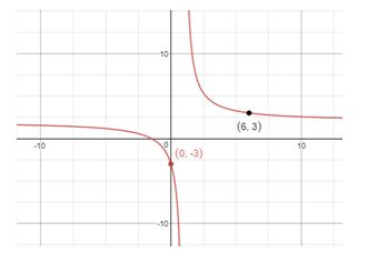 Precalculus Enhanced with Graphing Utilities, Chapter 4.4, Problem 61AYU , additional homework tip  2