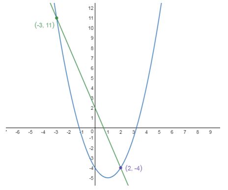 Precalculus Enhanced with Graphing Utilities, Chapter 4.5, Problem 8AYU 