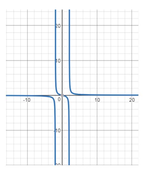 Precalculus Enhanced with Graphing Utilities, Chapter 4.5, Problem 25AYU , additional homework tip  2