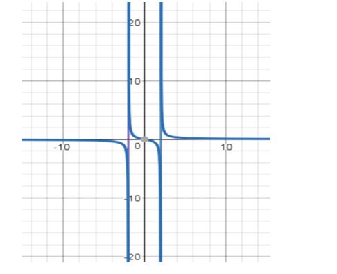 Precalculus Enhanced with Graphing Utilities, Chapter 4.5, Problem 25AYU , additional homework tip  1