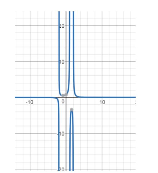 Precalculus Enhanced with Graphing Utilities, Chapter 4.5, Problem 27AYU , additional homework tip  2