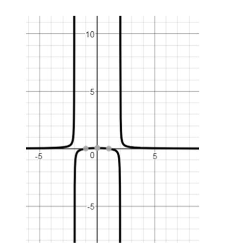 Precalculus Enhanced with Graphing Utilities, Chapter 4.5, Problem 29AYU , additional homework tip  2