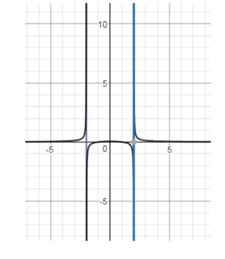 Precalculus Enhanced with Graphing Utilities, Chapter 4.5, Problem 29AYU , additional homework tip  1