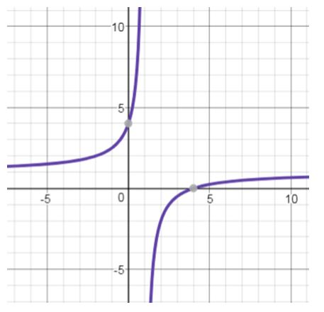 Precalculus Enhanced with Graphing Utilities, Chapter 4.5, Problem 47AYU , additional homework tip  2