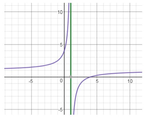 Precalculus Enhanced with Graphing Utilities, Chapter 4.5, Problem 47AYU , additional homework tip  1