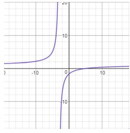 Precalculus Enhanced with Graphing Utilities, Chapter 4.5, Problem 48AYU , additional homework tip  2