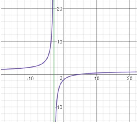 Precalculus Enhanced with Graphing Utilities, Chapter 4.5, Problem 48AYU , additional homework tip  1