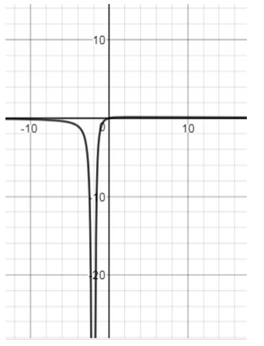 Precalculus Enhanced with Graphing Utilities, Chapter 4.5, Problem 49AYU , additional homework tip  2