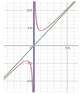 Precalculus Enhanced with Graphing Utilities, Chapter 4.5, Problem 52AYU , additional homework tip  1