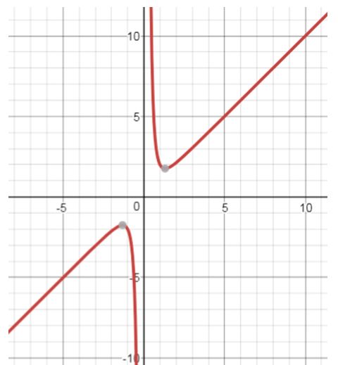 Precalculus Enhanced with Graphing Utilities, Chapter 4.5, Problem 55AYU , additional homework tip  2