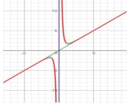 Precalculus Enhanced with Graphing Utilities, Chapter 4.5, Problem 55AYU , additional homework tip  1