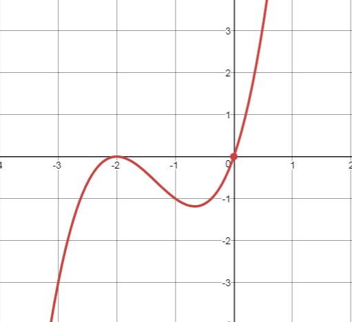 Precalculus Enhanced with Graphing Utilities, Chapter 4.6, Problem 10AYU 