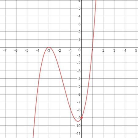 Precalculus Enhanced with Graphing Utilities, Chapter 4.6, Problem 12AYU 