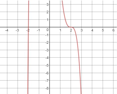 Precalculus Enhanced with Graphing Utilities, Chapter 4.6, Problem 13AYU 