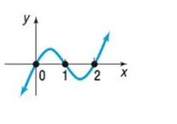 Chapter 4.6, Problem 5AYU, In Problems 5-8, use the graph of the function f to solve the inequality. (a) f( x )0 (b) f( x )0 