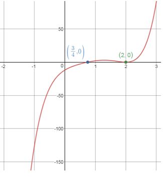 Precalculus Enhanced with Graphing Utilities, Chapter 4.6, Problem 62AYU , additional homework tip  2