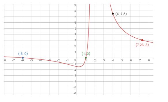 Precalculus Enhanced with Graphing Utilities, Chapter 4.6, Problem 63AYU 