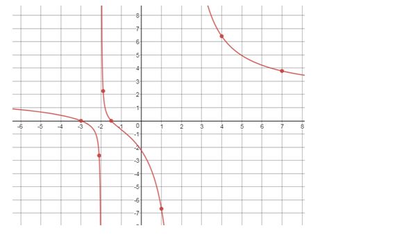 Precalculus Enhanced with Graphing Utilities, Chapter 4.6, Problem 64AYU 