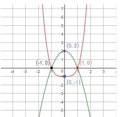 Precalculus Enhanced with Graphing Utilities, Chapter 4.6, Problem 73AYU 
